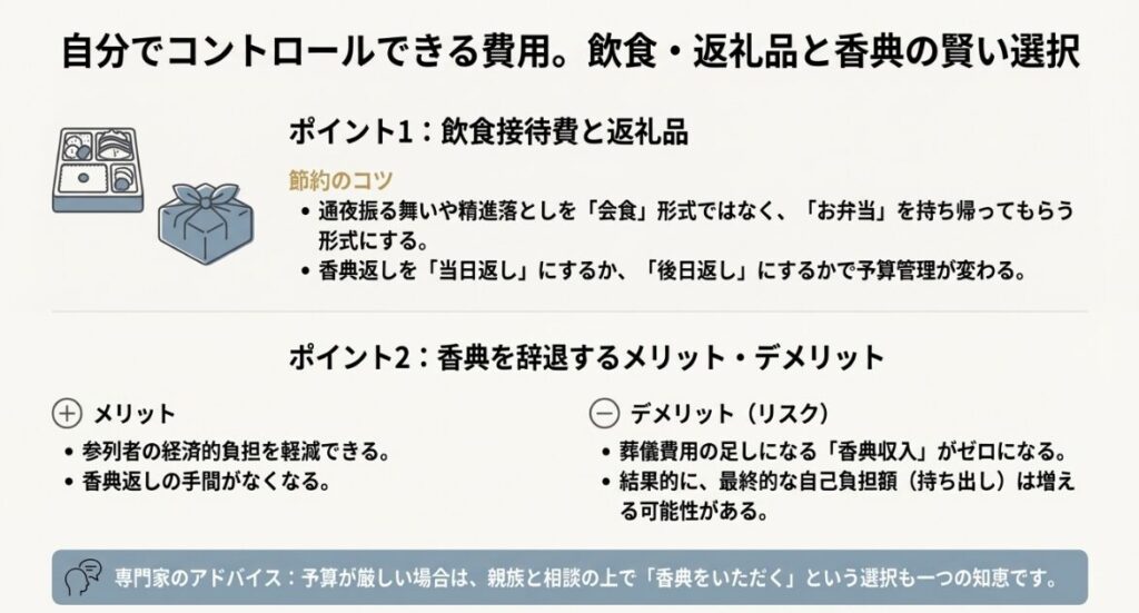 会食をお弁当形式に変更するなどの節約のコツと、香典返しの管理方法をまとめた資料