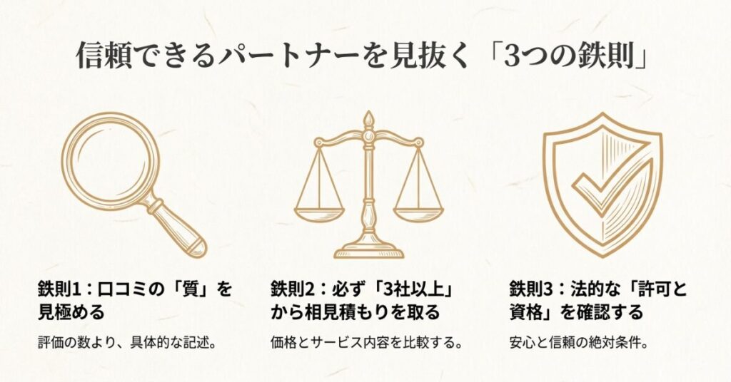 口コミの質、3社以上の相見積もり、許可と資格の確認という業者選定における重要な3条件を明記したスライド