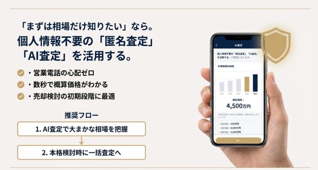 個人情報不要で数秒で相場がわかるAI査定のメリットと、売却検討の初期段階での推奨手順を紹介しています