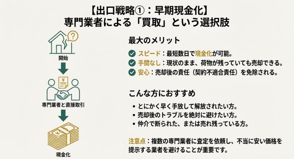 仲介とは違う買取のメリットをまとめた一覧図