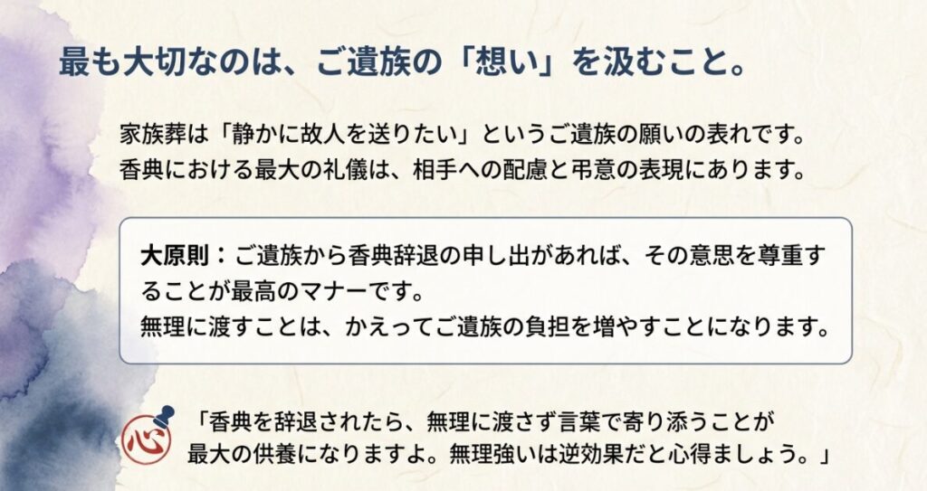 家族葬では静かに送りたいという遺族の願いを汲み取ることが、香典における最大の礼儀であることを伝えるスライド