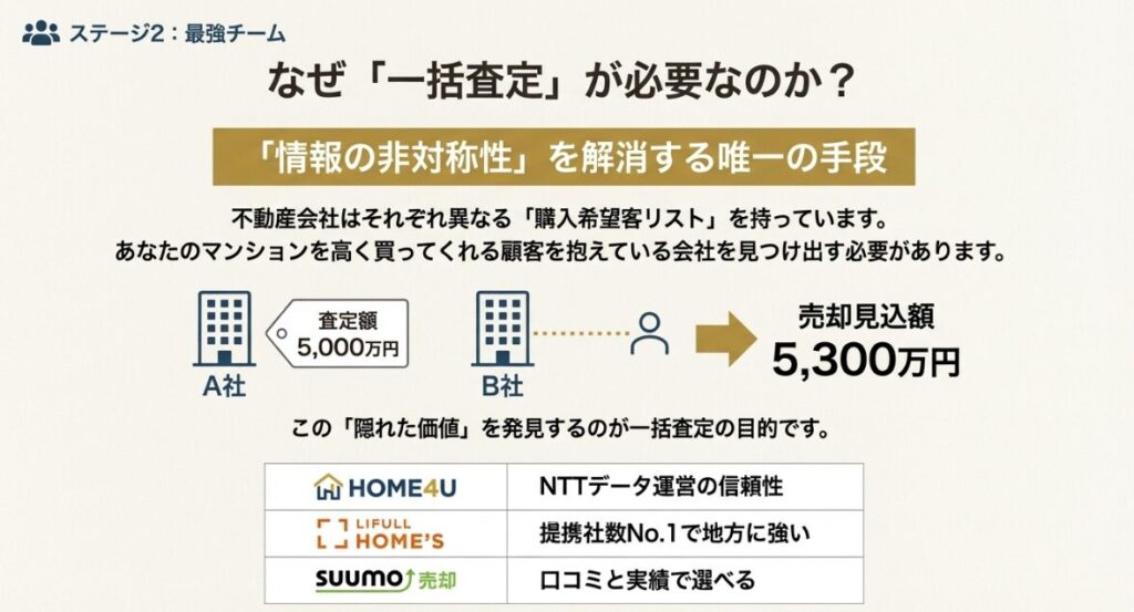 査定依頼時の備考欄に記載すべき具体的な文面とメール返信から担当者の誠実さを判断する3つのチェックポイント