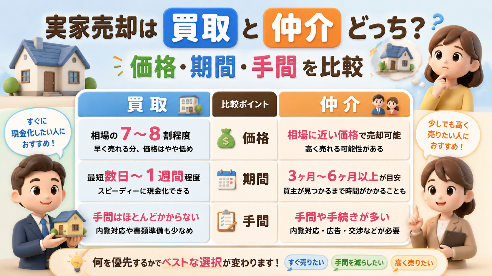 実家売却は買取と仲介どっち